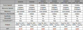 radeon HD 5870 and Radeon HD 5850 price